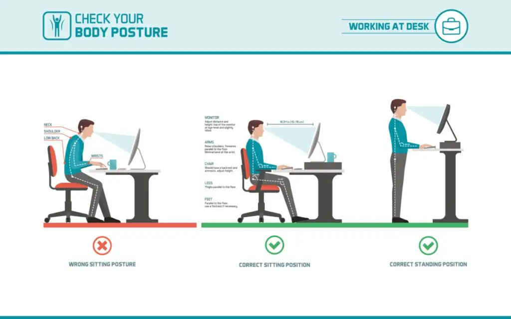 workplace ergonomics, Health, lifestyle