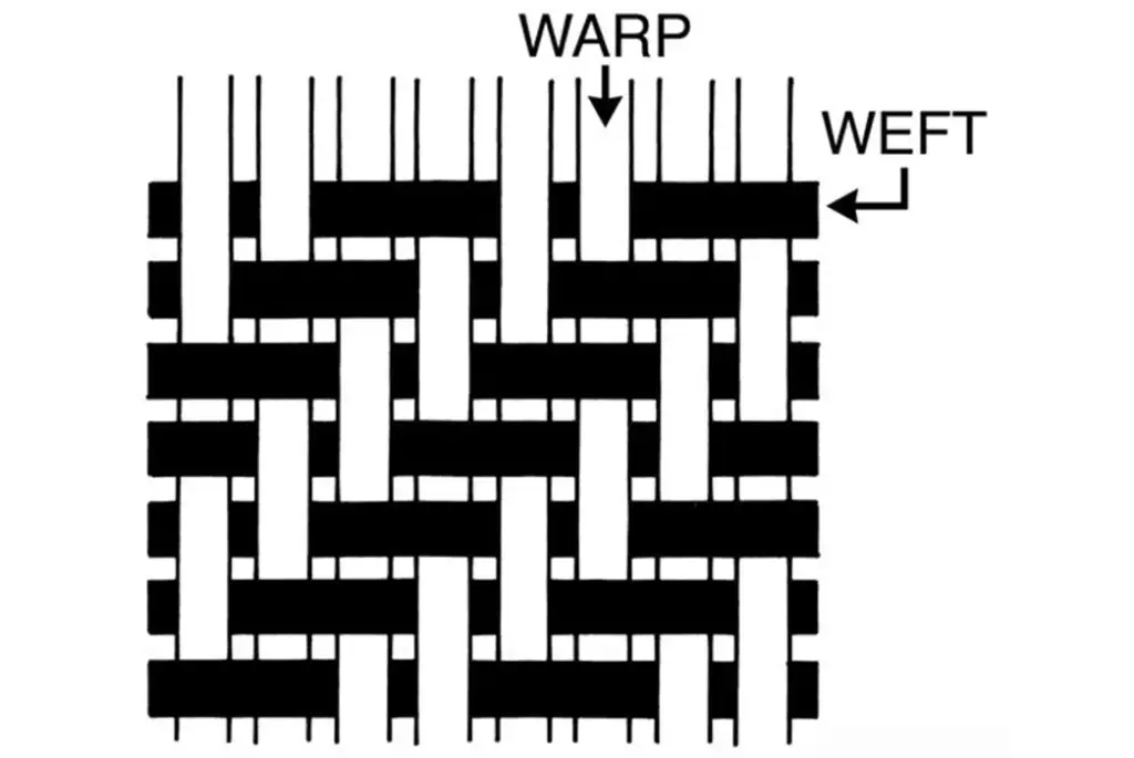 Introduction To Weaving for Primary 5 2 Twill Weave - Introduction to weaving