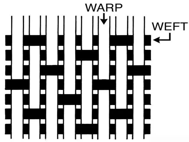 Introduction To Weaving for Primary 5 3 introduction to weaving - Satin weave
