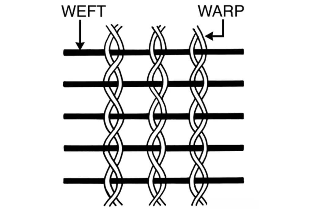 Introduction To Weaving for Primary 5 5 introduction to weaving - Leno weave