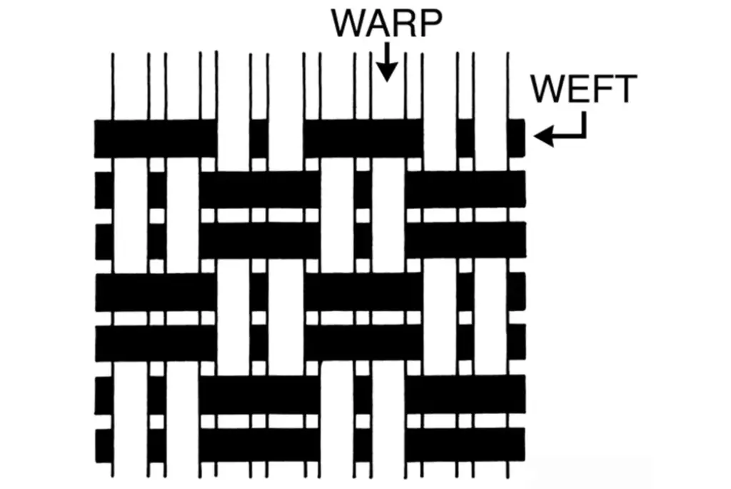 Introduction To Weaving for Primary 5 4 Basket Weave - Introduction to weaving