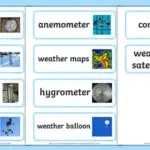 Uses Of Weather Symbols and Weather Instruments in Changes In Our Climate for Primary 6 4 Uses Of Weather Symbols & Weather Instruments