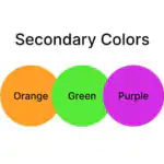 Colour Wheel On Secondary Colours and Classification Of Local Musical Instruments In Chordophone for Primary 4 1 Image for Colour Wheel On Secondary Colours and Classification Of Local Musical Instruments In Chordophone for Primary 4
