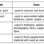 Uses Of Acid And Base for Primary 5 1 Image for Uses Of Acid And Base for Primary 5