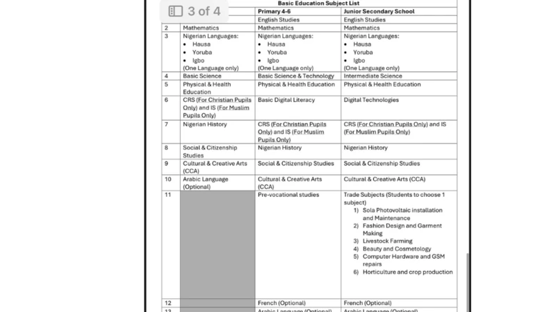 Full List of Subjects in Nigeria’s New National Education Curriculum 2 Complete list of subjects in new curriculum for primary to junior secondary schools 2025