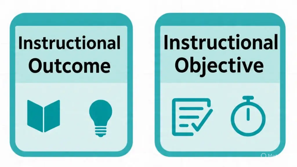 Side-by-side infographic comparing broad instructional outcomes with specific measurable objectives.