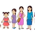 Lesson Note on Child Development, Stages and Care of the Child for JSS 3 (JSS3) 2 Child Development