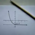 Lesson Note on Quadratic Equation: Completing the Square and Formula for SSS 2 3 Quadratic Equation: Completing the Square and Formula