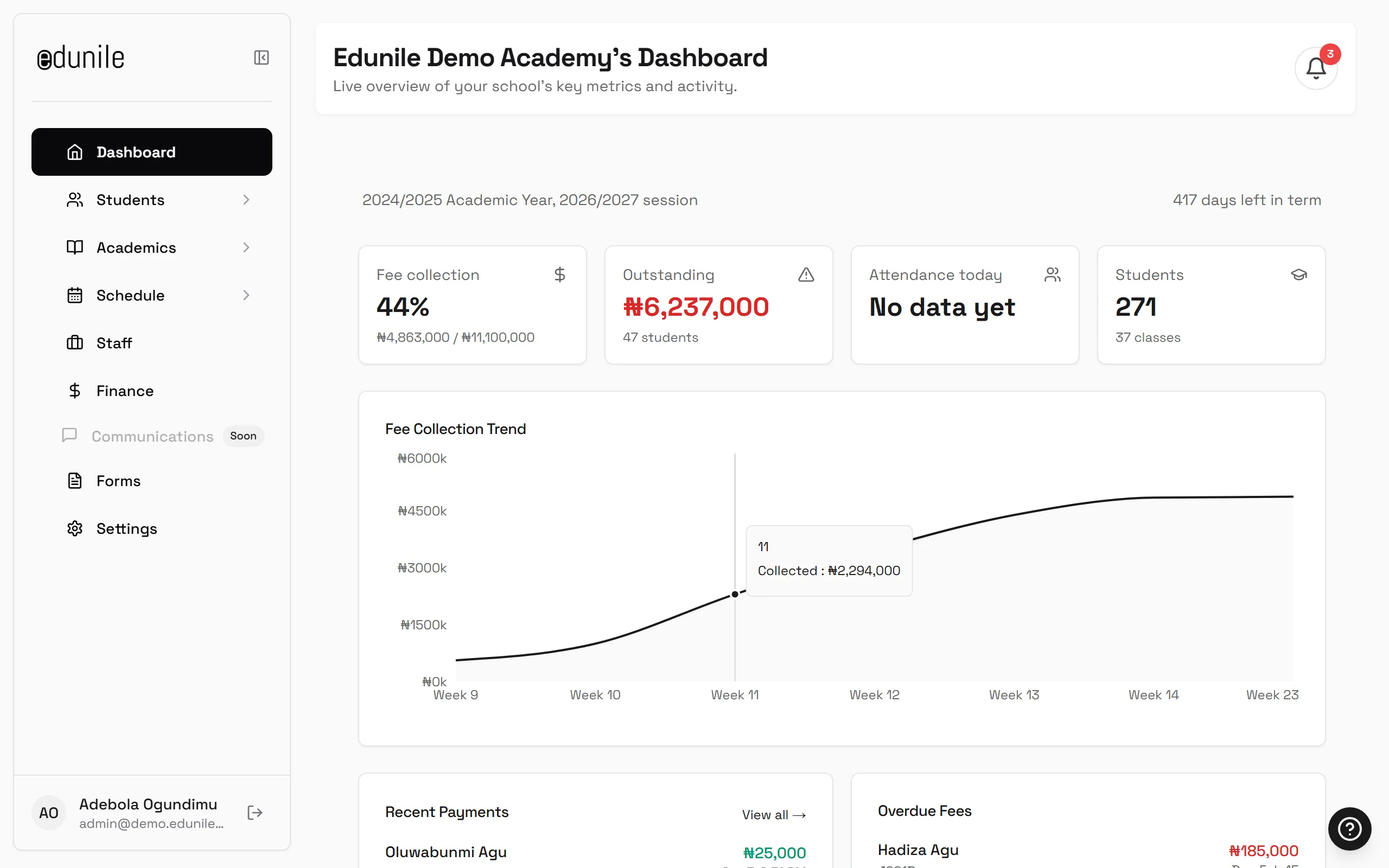 Edunile school management dashboard