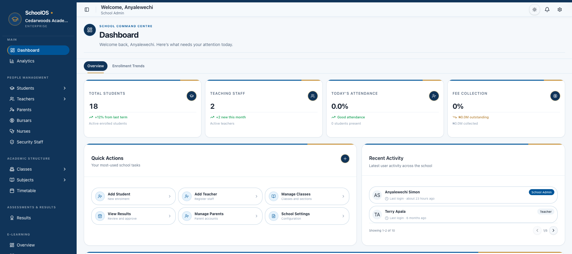 SchoolOS school administration dashboard